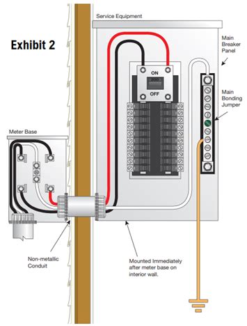 how to ground electrical panel box|grounding requirements for main panel.